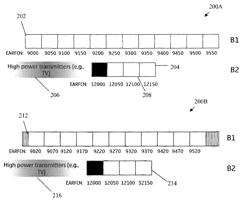 Apparatus and method for interworking between multiple frequency band modes