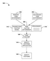 Mediation of tasks based on assessments of competing cognitive loads and needs