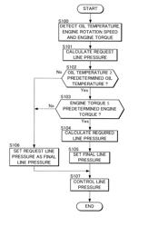 Control device and control method for automatic transmission