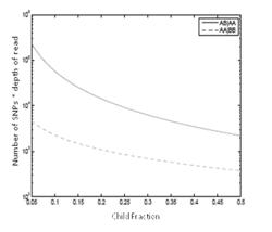 Methods for non-invasive prenatal ploidy calling