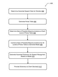 Subword-based multi-level pronunciation adaptation for recognizing accented speech