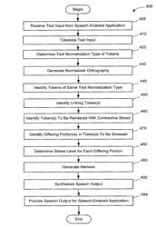 Method and apparatus for generating synthetic speech with contrastive stress