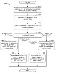 Methods and apparatus for ranking uncertain data in a probabilistic database