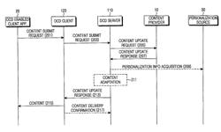 Method and apparatus for submitting user content in DCD service