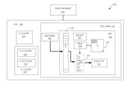 Matrix algorithm for scheduling operations