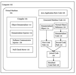 System and method for using partial software object dematerialization in a virtual machine