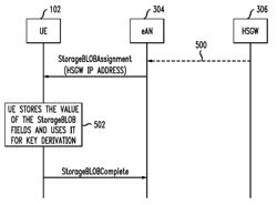 Communication of session-specific information to user equipment from an access network