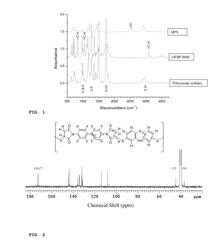 MERCAPTOFUNCTIONAL HIGH MUBETA EO CHROMOPHORES AND HIGH TG, LOW OPTICAL LOSS, COVALENTLY BONDED, HIGH MUBETA EO CHROMOPHORE CONTAINING POLYMERS AND METHODS OF SYNTHESIZING EO MATERIALS