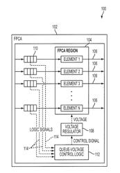 MINIMIZING POWER CONSUMPTION IN ASYNCHRONOUS DATAFLOW ARCHITECTURES