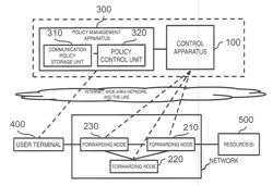 NETWORK MANAGEMENT SERVICE SYSTEM, CONTROL APPARATUS, METHOD, AND PROGRAM