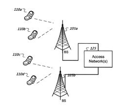 METHOD AND APPARATUS FOR ESTIMATING SPEED OF A MOBILE TERMINAL