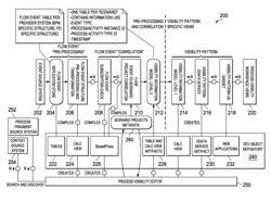 TRANSLATING BUSINESS SCENARIO DEFINITIONS INTO CORRESPONDING DATABASE ARTIFACTS