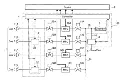 Gas flow monitoring system