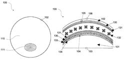 Electronic lens comprised of hybrid materials