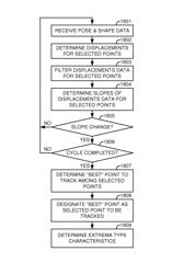 Method and system for determining information of extrema during expansion and contraction cycles of an object