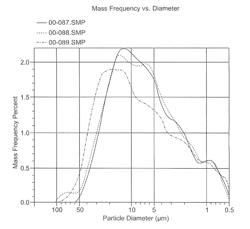 Fast setting low permeability cement and concrete