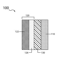 Aqueous electrolyte lithium sulfur batteries