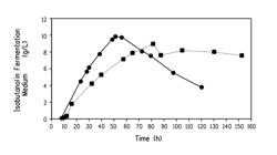 Method for producing butanol using two-phase extractive fermentation