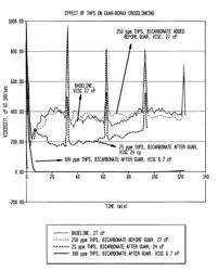 Methods for controlling depolymerization of polymer compositions