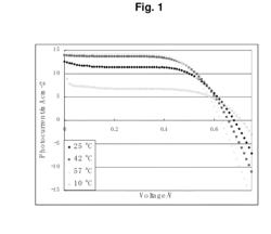 Electrolyte Formulations