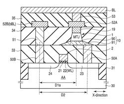 Magnetoresistive memory and manufacturing method