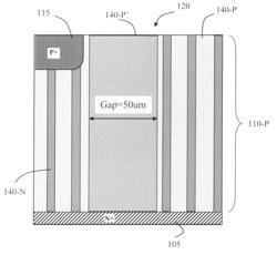 Configuration and method to generate saddle junction electric field in edge termination