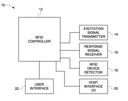 Power consumption management for an RFID reader