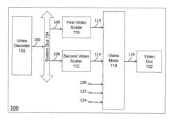 Multiscalar stereo video format conversion