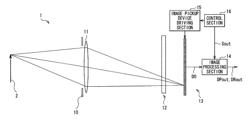 Image pickup apparatus and image processing apparatus