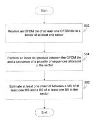 Orthogonal pilot code construction