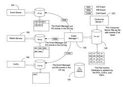 Architecture for balancing workload