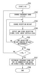 Radio communication method, radio communication system, radio base station, and radio terminal station