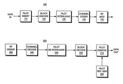 Reverse link pilot integrated with block codes