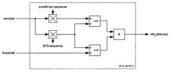 Method and apparatus for start of frame delimiter detection