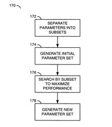 Method and apparatus for selecting optimal video encoding parameter configurations