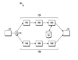 Failover mechanism based on historical usage data