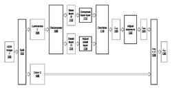 Methods and apparatus for tone mapping high dynamic range images