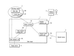 Video player, video playback method, and control target apparatus