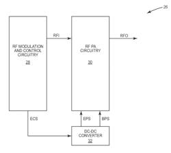 Dynamic device switching (DDS) of an in-phase RF PA stage and a quadrature-phase RF PA stage