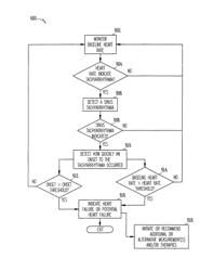 Apparatus and method for heart failure indication based on heart rate, onset and tachyarrhythmia