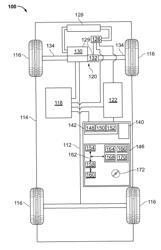 Range estimation for a rechargeable energy storage system of a vehicle