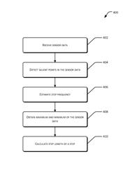 Step detection and step length estimation