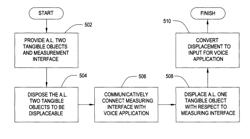 Facilitating tangible interactions in voice applications