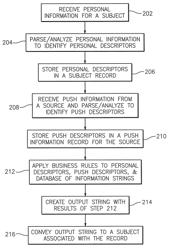 Methods, systems, and computer program products for implementing personalized dissemination of information