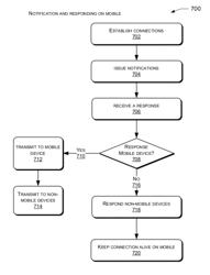 Initiating multiple connections from multiple communication devices