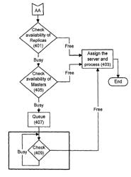 Load-balancing in replication engine of directory server