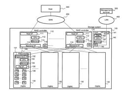 Storage system with multiple flash memory packages and data control method therefor