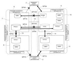 Management server and data migration method