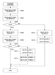 Information management apparatus and information managing method