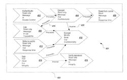 Composition of non-functional concerns